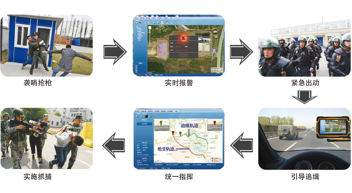 動態(tài)槍支安全管控預(yù)警處置系統(tǒng)應(yīng)急處置流程
