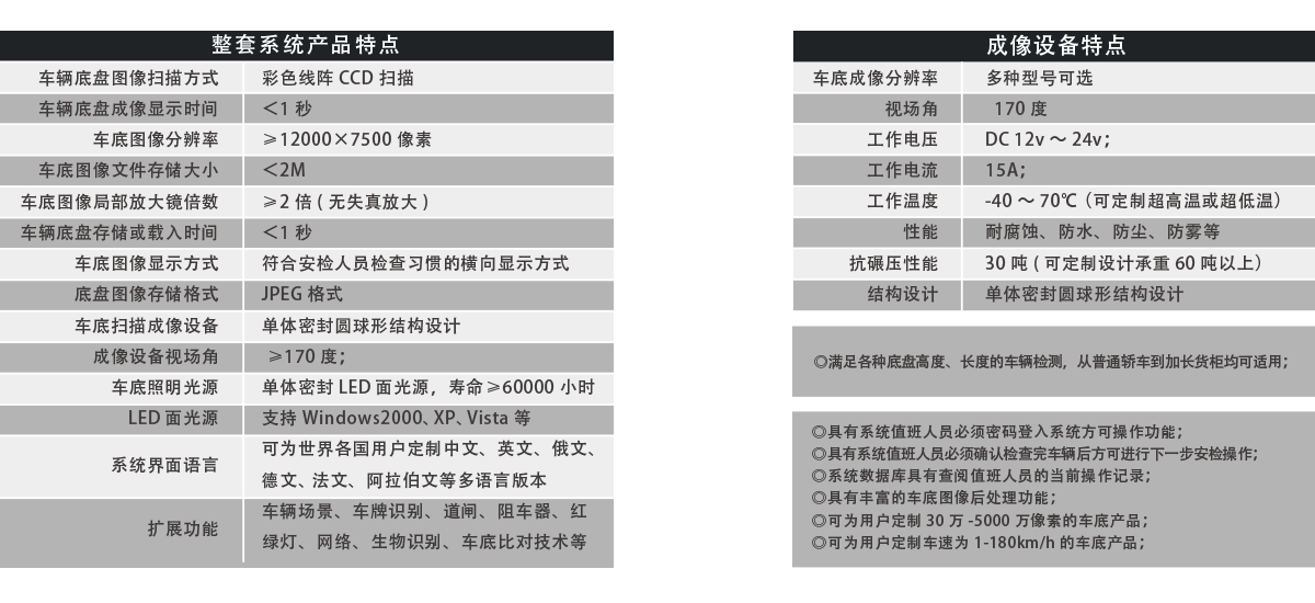 軌道式車底成像安全檢查系統(tǒng)產(chǎn)品特點、成像特點