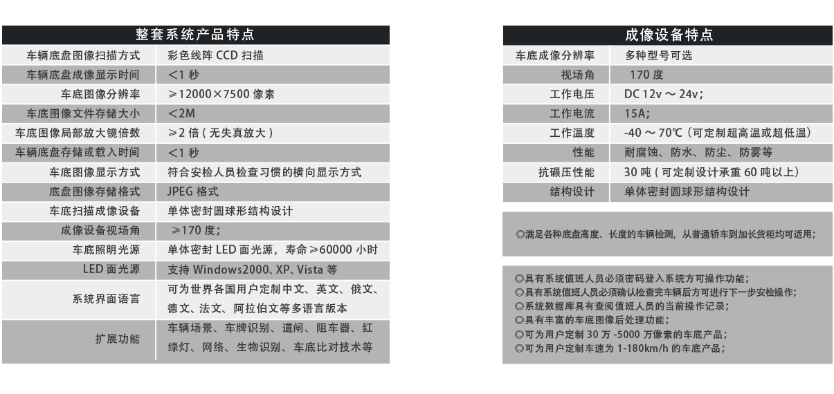 便攜式車底成像安全檢查系統(tǒng)產(chǎn)品特點(diǎn)、成像特點(diǎn)