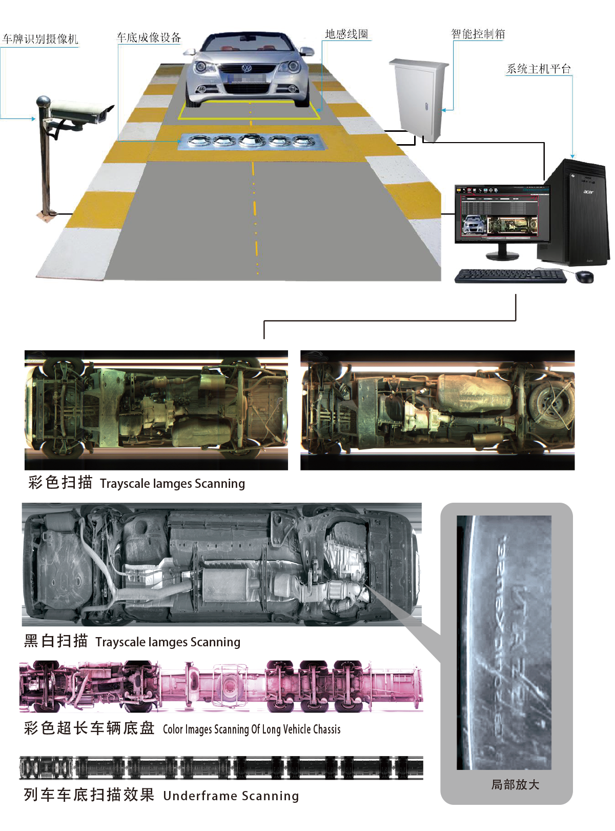 固定式車(chē)底成像安全檢查系統(tǒng)成像展示